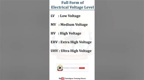 lv mv hv ehv uhv ranges in india|ehv rating in india.